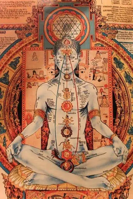 Seven chakras kundalini yoga